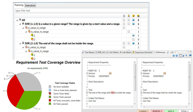 Tessy — 嵌入式软件单元测试/ 集成测试工具的图14